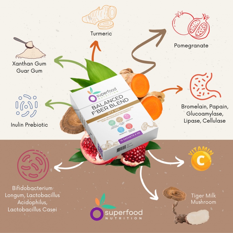 superfood_nutrition_detox_fiber_dtx365_3