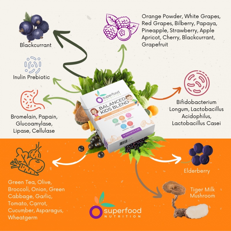 superfood_nutrition_immunity_immu365_3